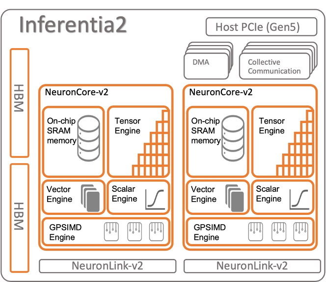 Infra2arch